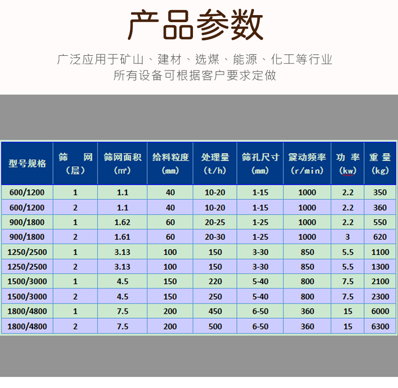 振動(dòng)篩詳情頁_03.jpg